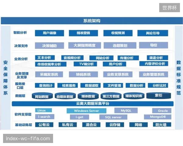 当AI球探系统过度依赖历史数据进行潜力评估时，它是否正在变相剥夺非传统成长路径球员进入职业体系的机会？